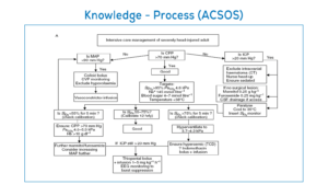 acsos